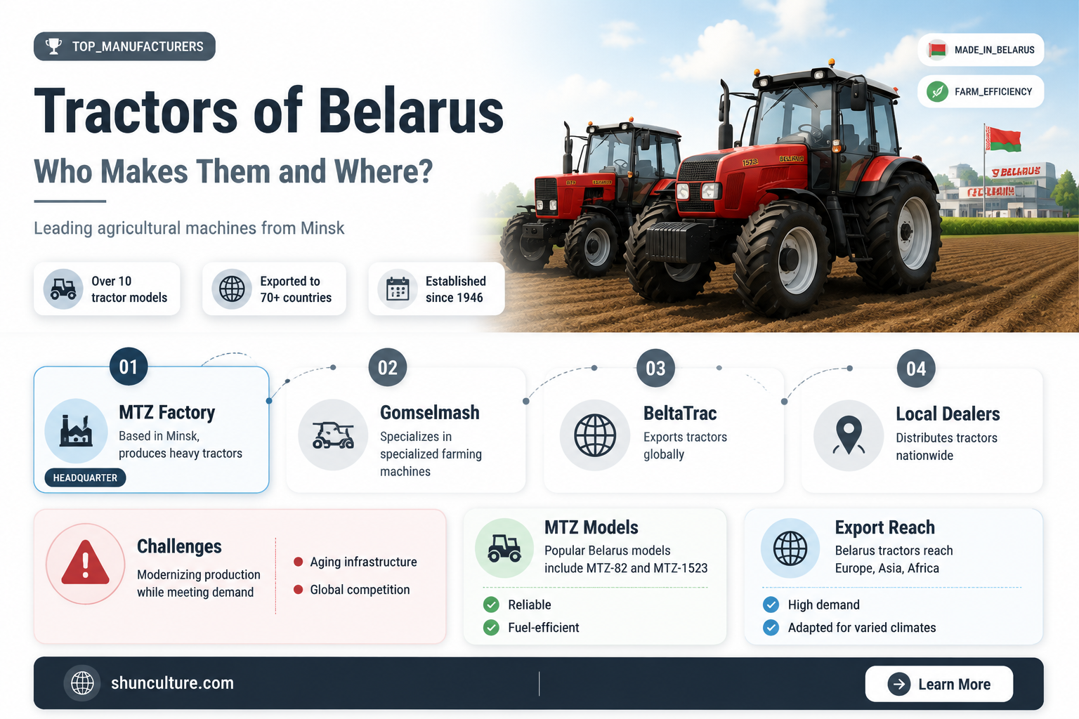 are belarus tractors still made