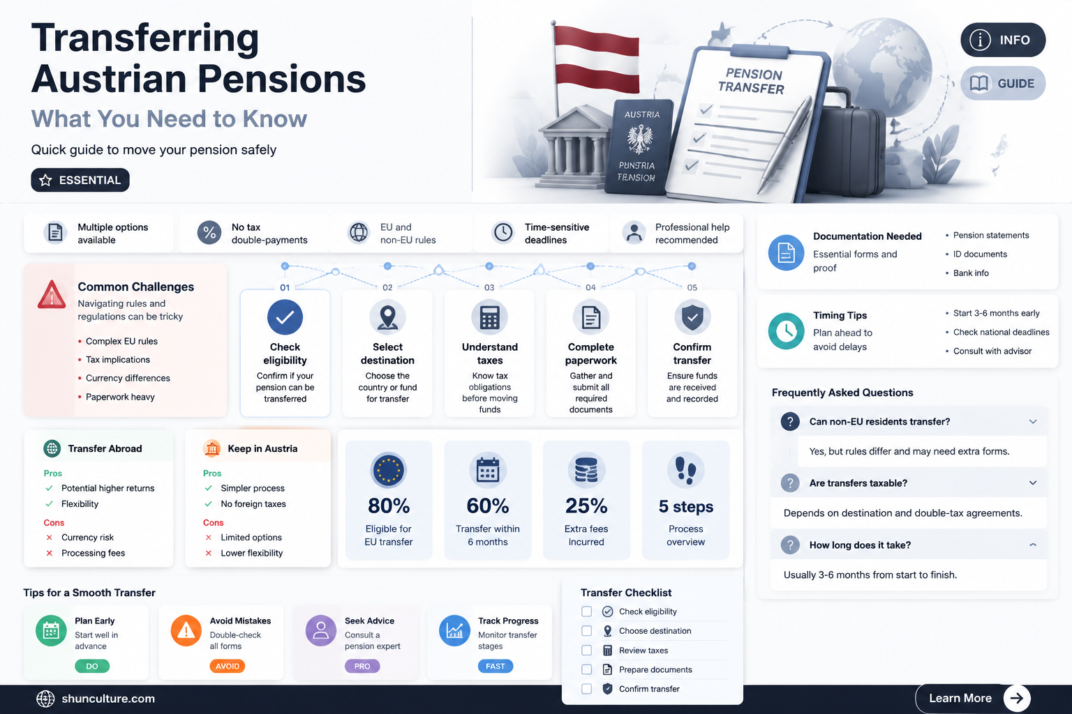 are austrian pensions transferable
