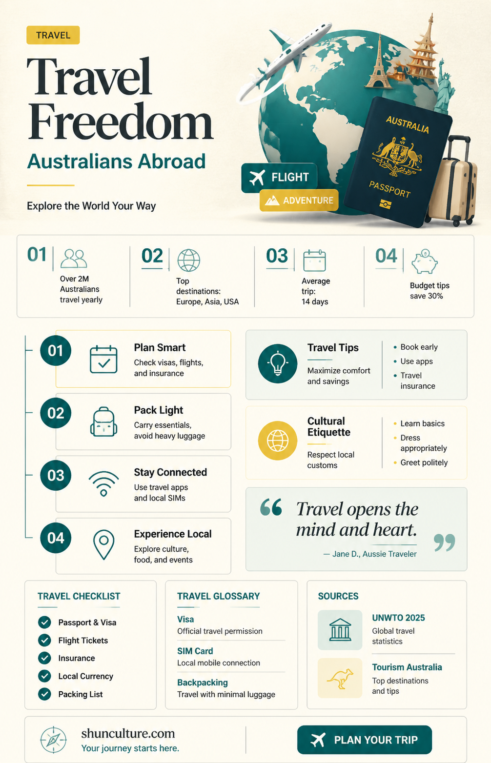 are australian allowed to leave the country