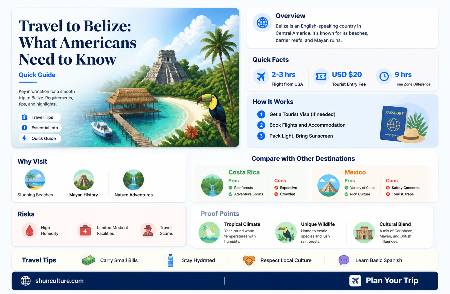 are americans allowed to travel to belize