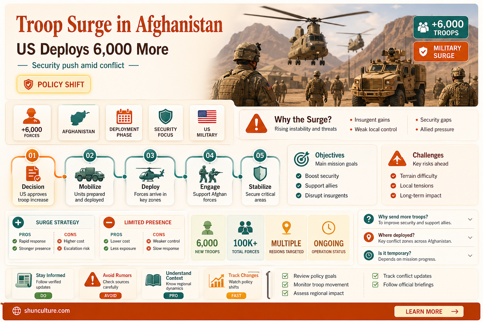 are 6000 troops being sent to afghanistan