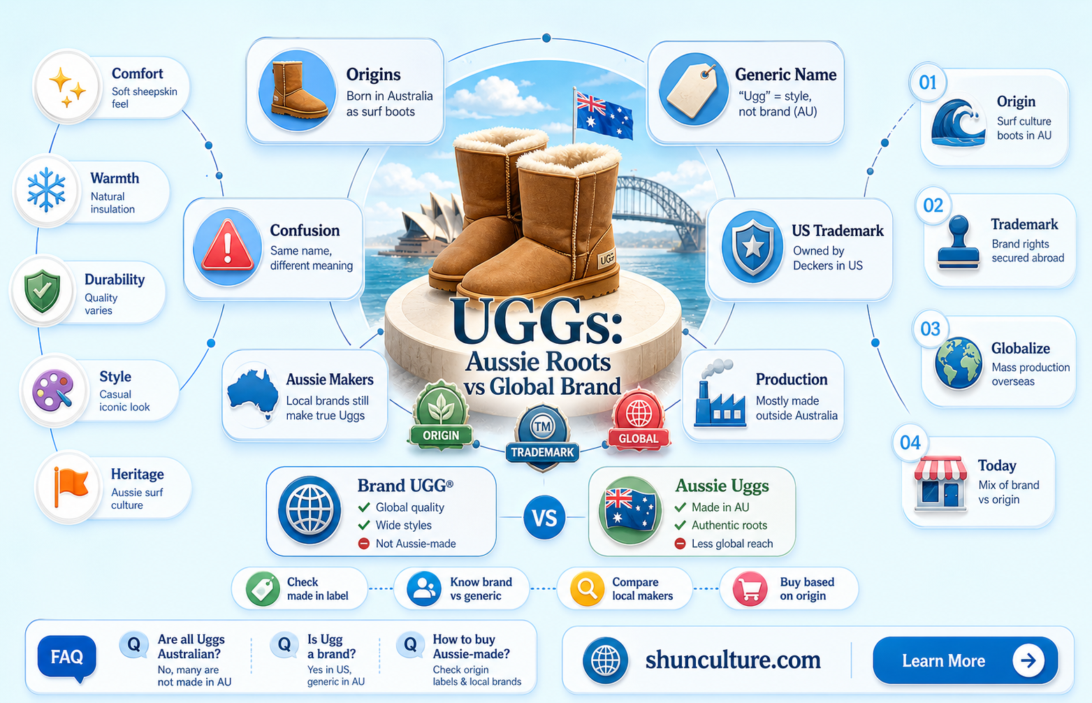 are all uggs made in australia