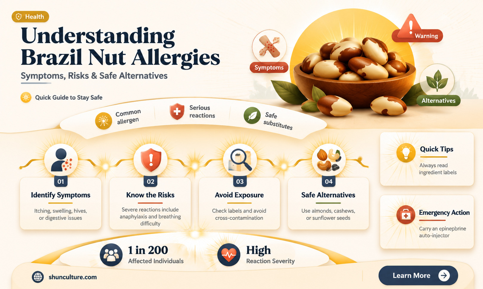 are brazil nut allergy