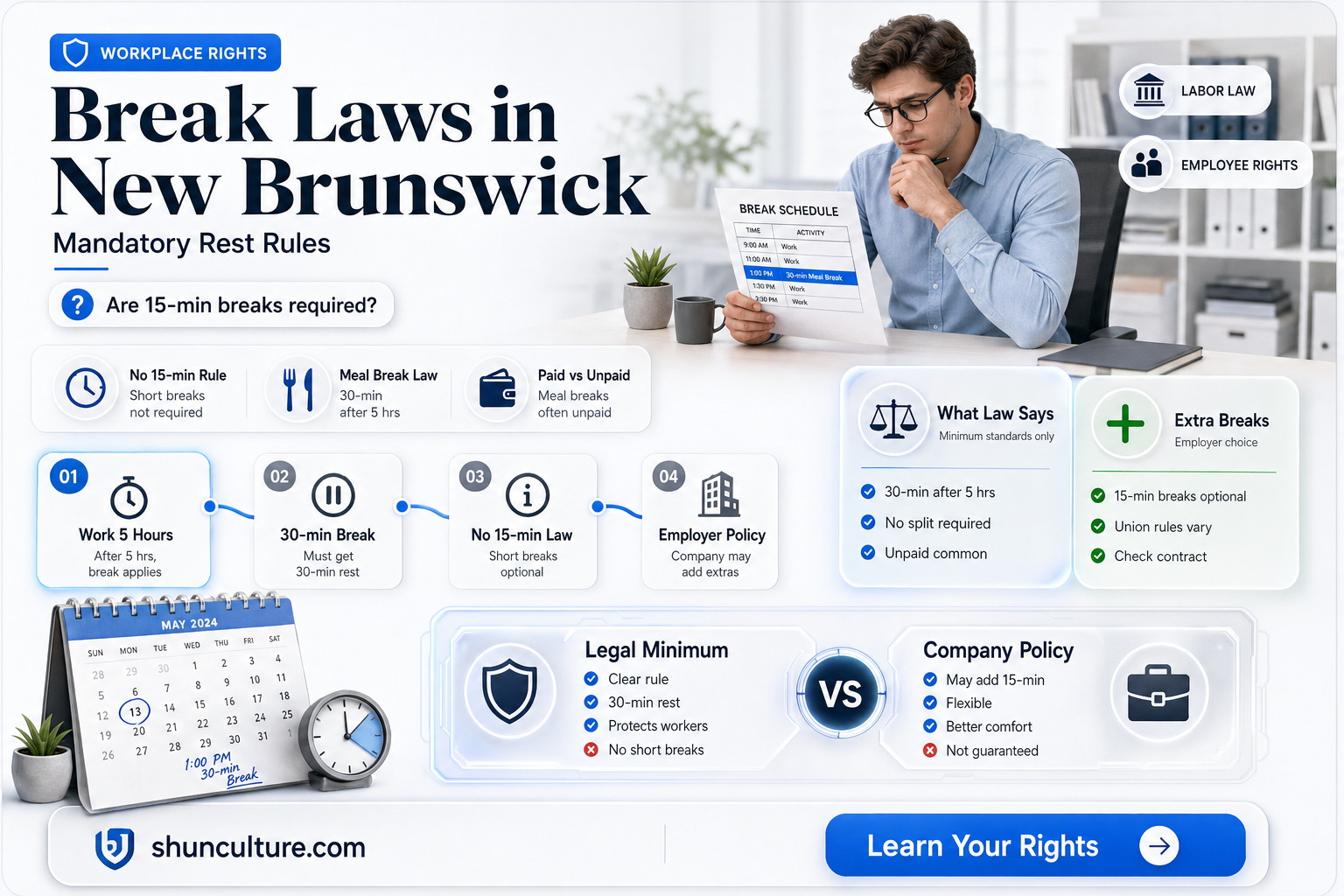 are 15 minute breaks required by law in new brunswick
