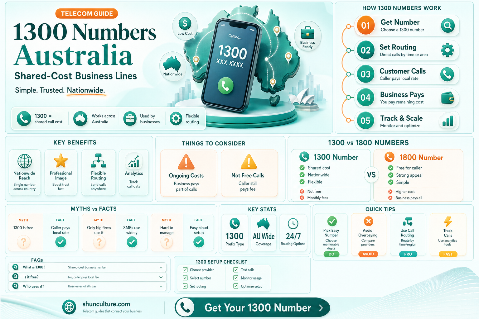 are 1300 numbers toll free in australia