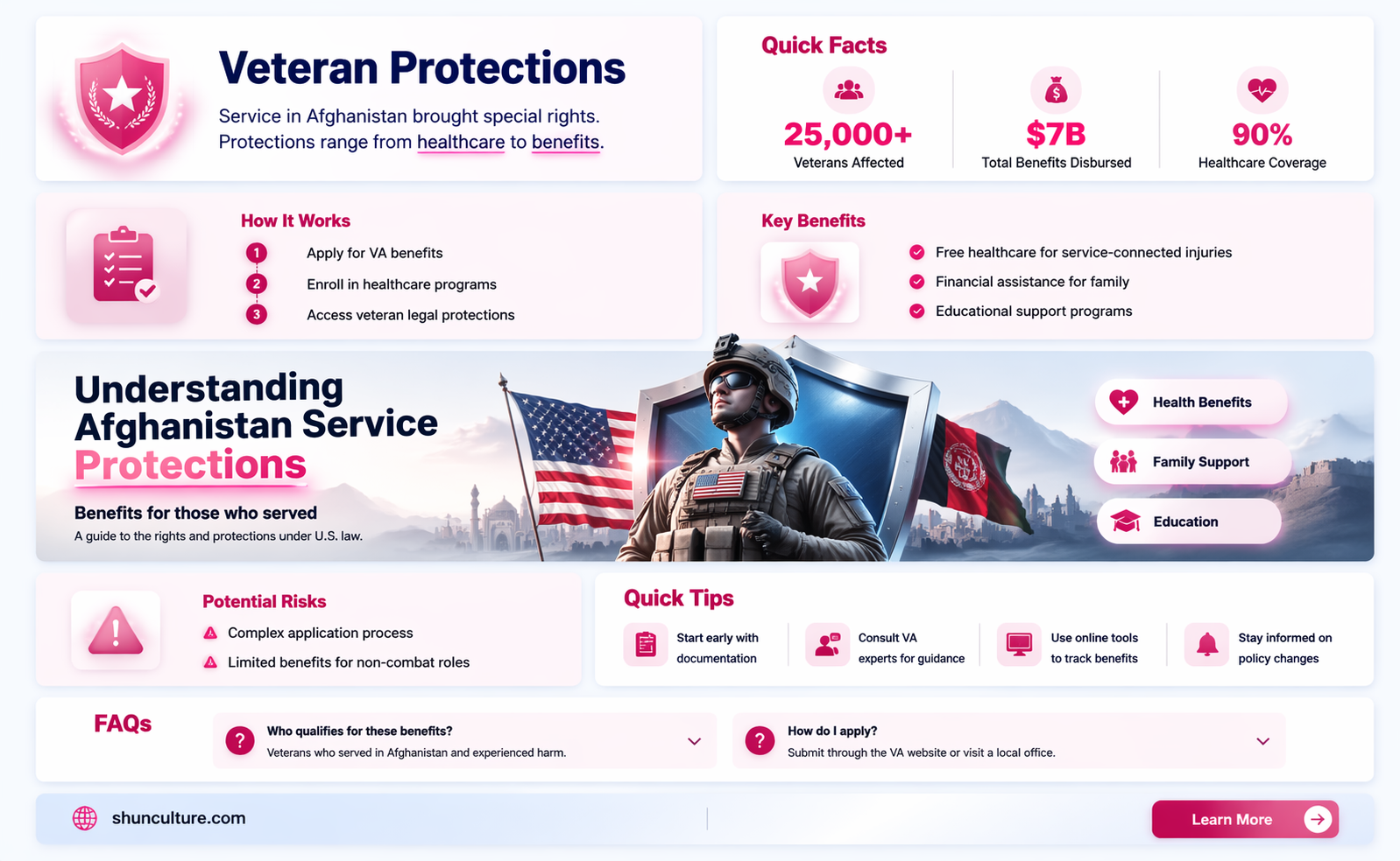 am I a protected veteran if I served in afghanistan