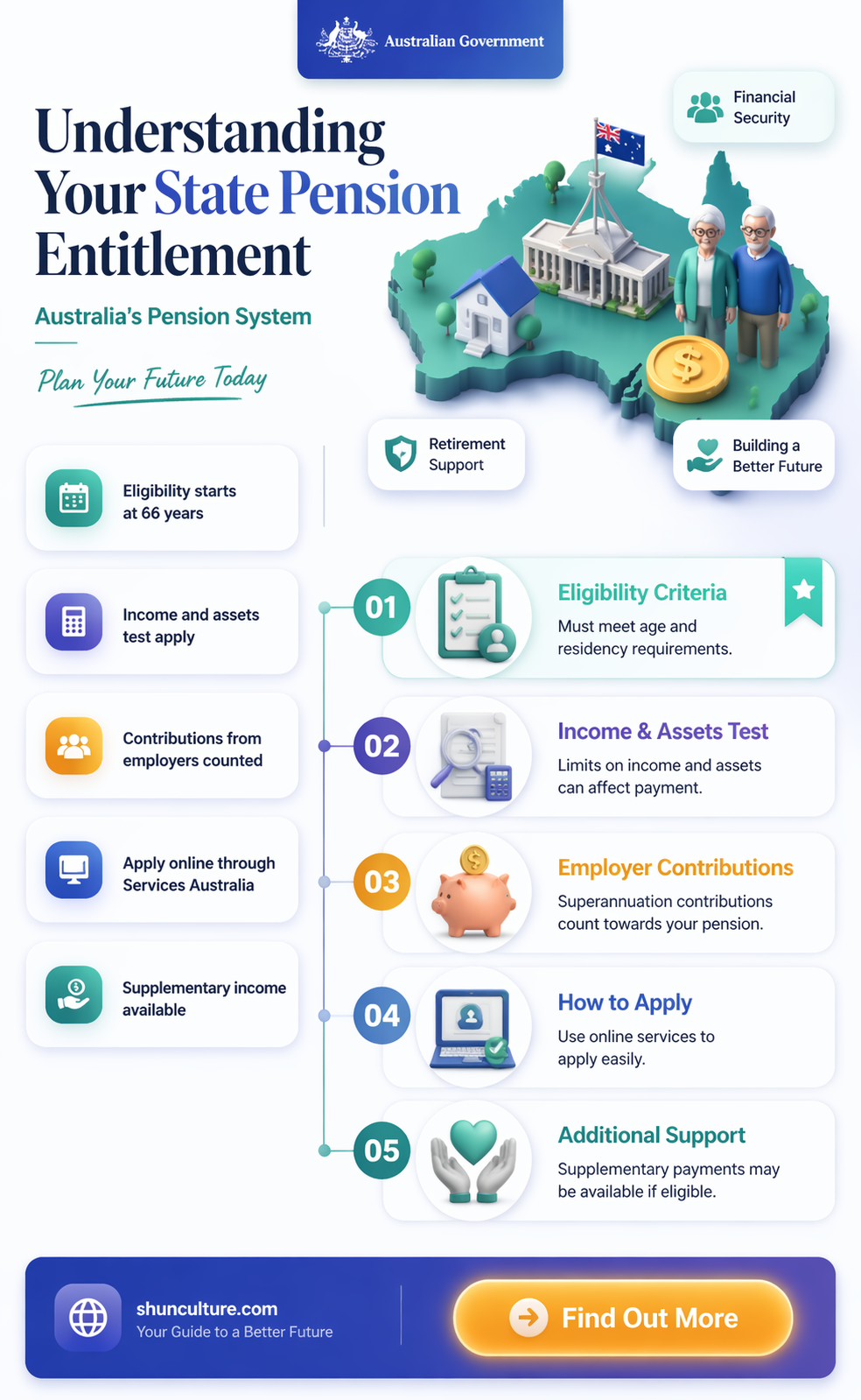 am I entitled to state pension in australia