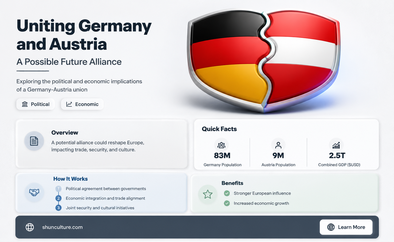 are germany and austria able to unite