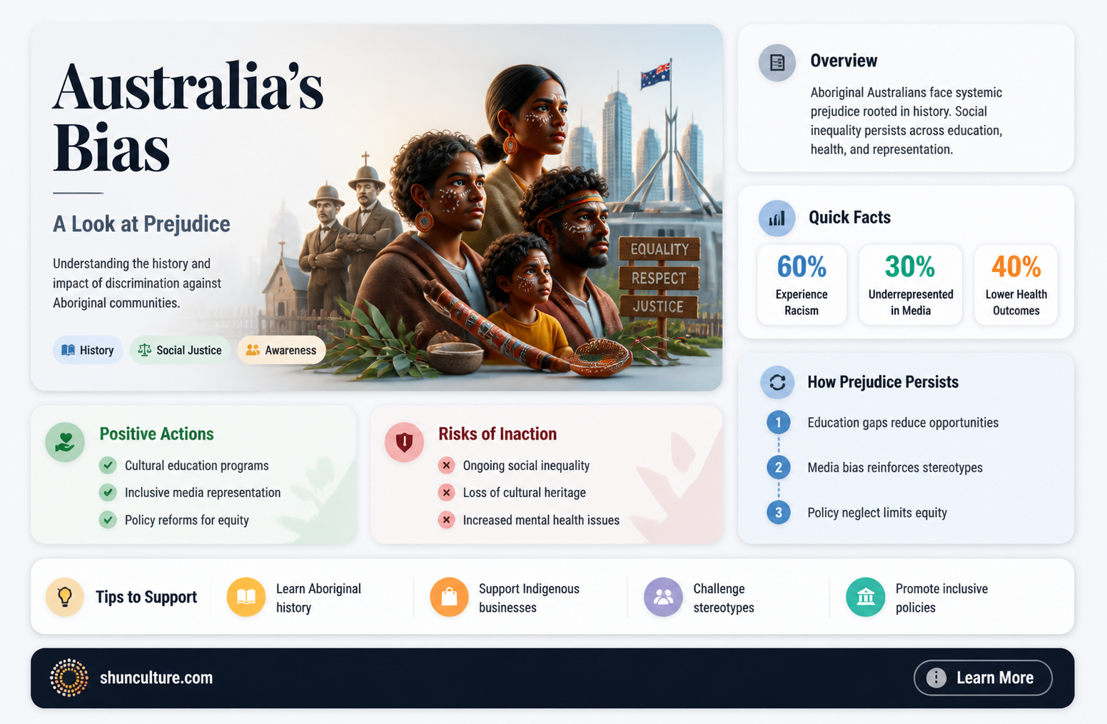 are australian people still prejudice to the aboriginie