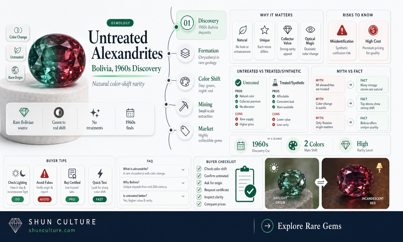 are alexandrites from bolivia untreated 1960