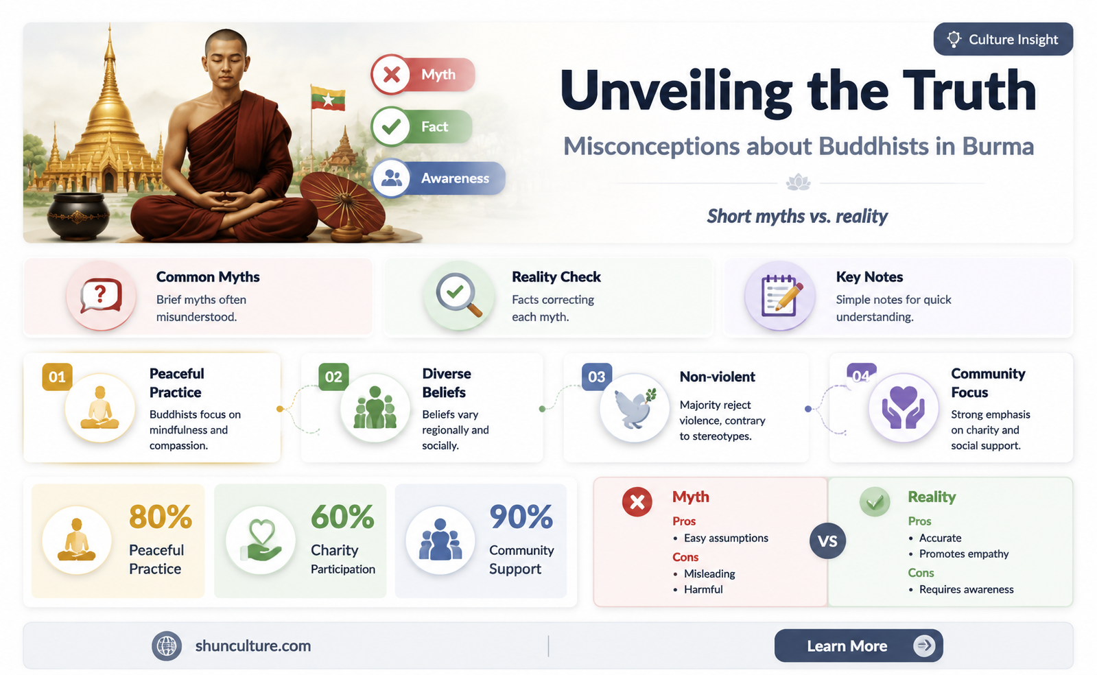 are buddhists in burma evil