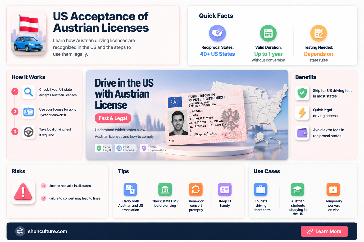 are austrian drivers license accepted in the us