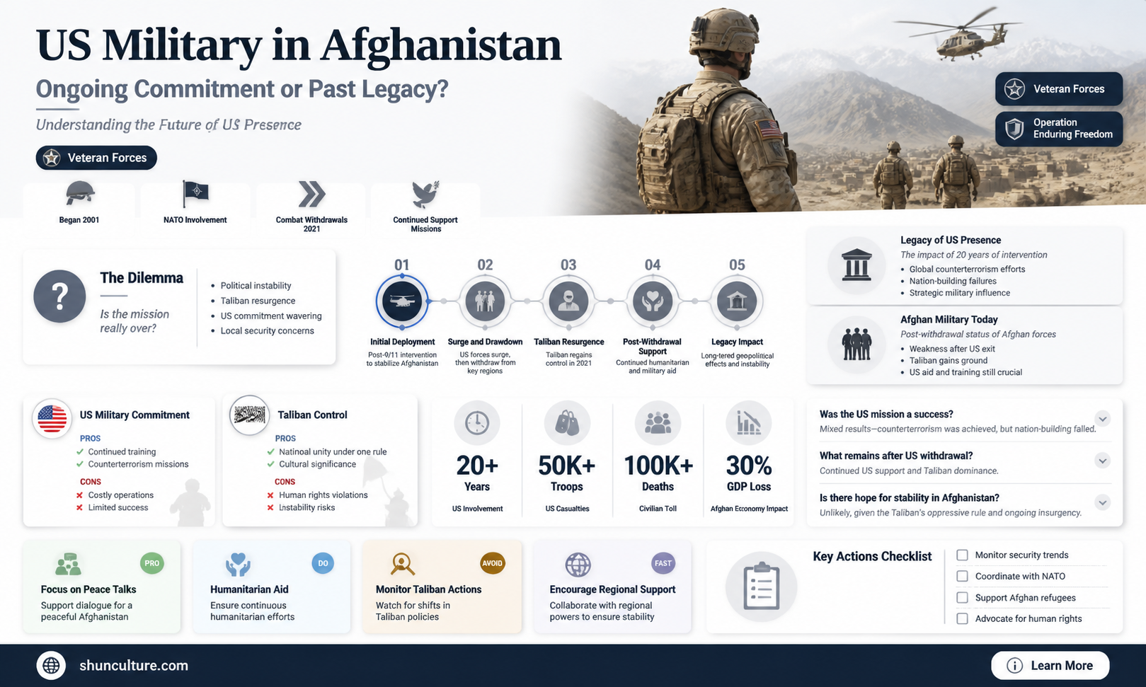 are any us trooops currently deployed to afghanistan