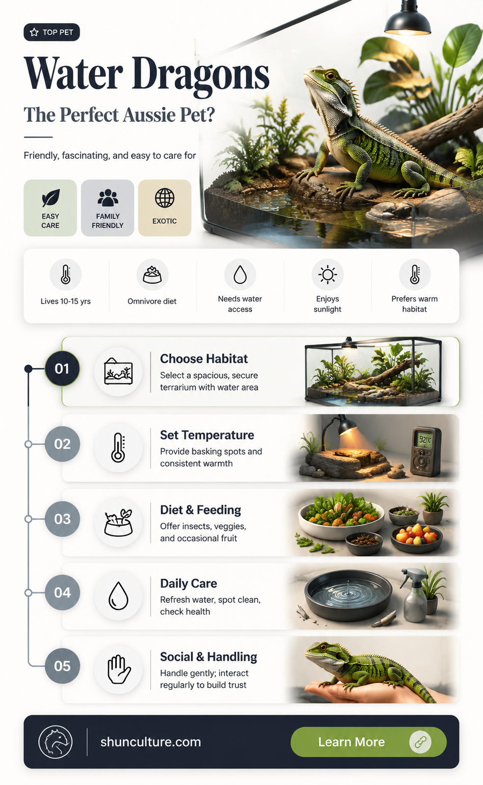 are australian water dragons good pets