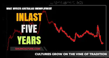 Key Factors Shaping Australia's Unemployment Trends Over the Past Five Years