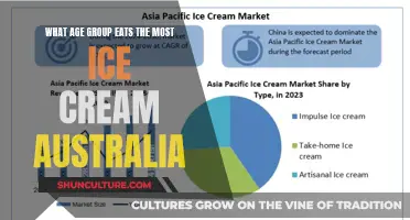 Ice Cream Consumption: Australia's Youthful Sweet Tooth