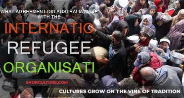 Australia's Commitment to the International Refugee Organisation
