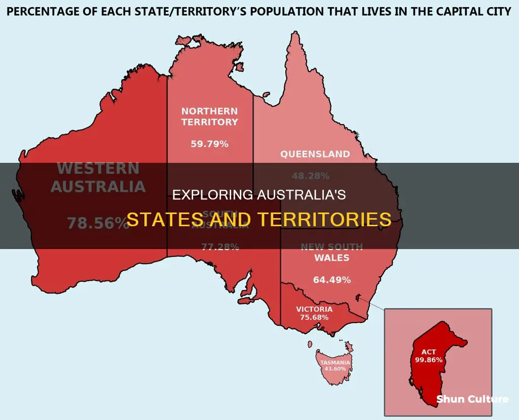 what ar ethe 6 australian states and 2 territories