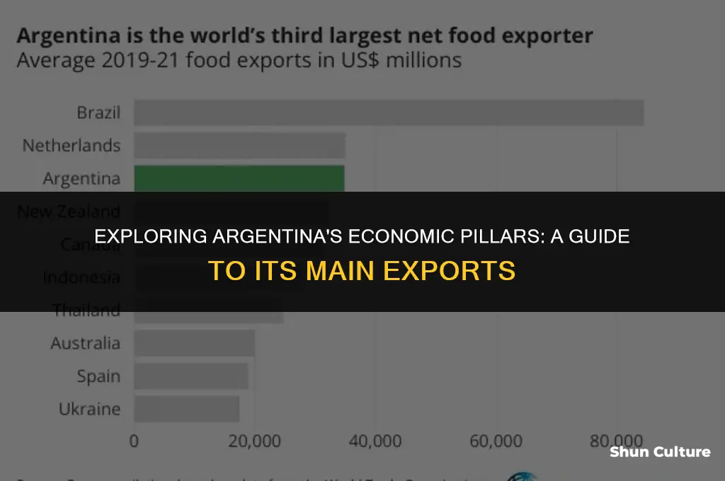 what are argentina