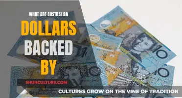 The Reserve Bank of Australia's Backing of Australian Dollars