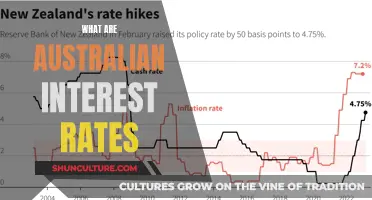 Interest Rates in Australia: What's the Deal?