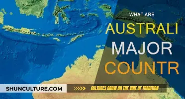 Australia's Key Allies and Trade Partners