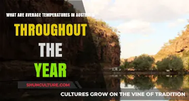 Exploring Australia's Year-Round Climate: Average Temperatures Across the Seasons