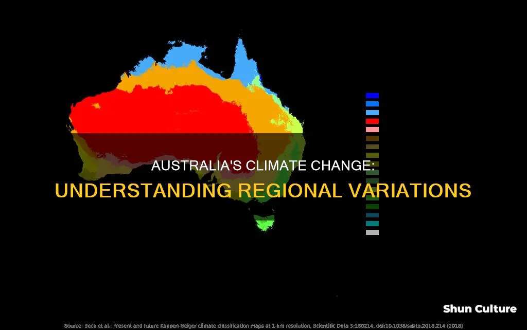 what are different types of australian climate change