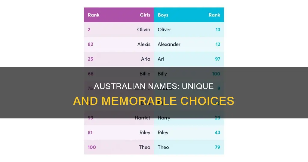 what are good australian names