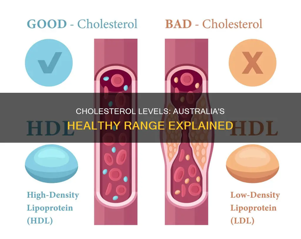 what are good cholesterol levels in australia