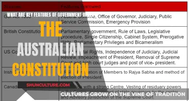 Key Features of Australian Government and Constitution