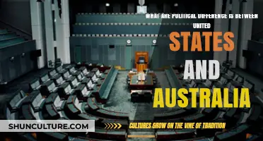 Political Differences: US vs. Australia
