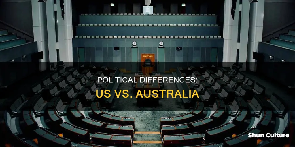 what are political difference is between united states and australia