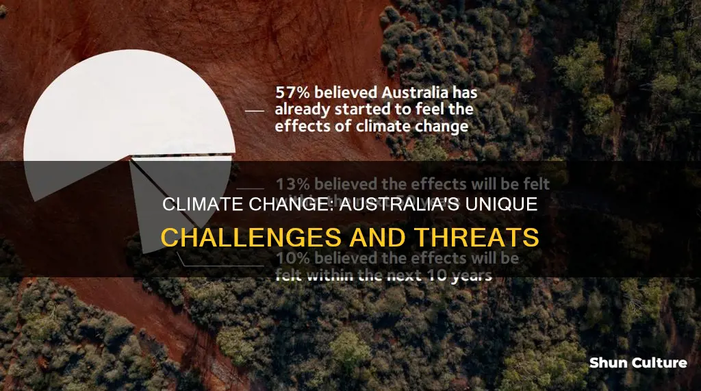 what are problems australia faces because of climate change