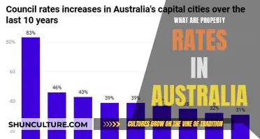 Property Rates in Australia: What's the Cost?