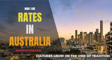 Interest Rates in Australia: Current State