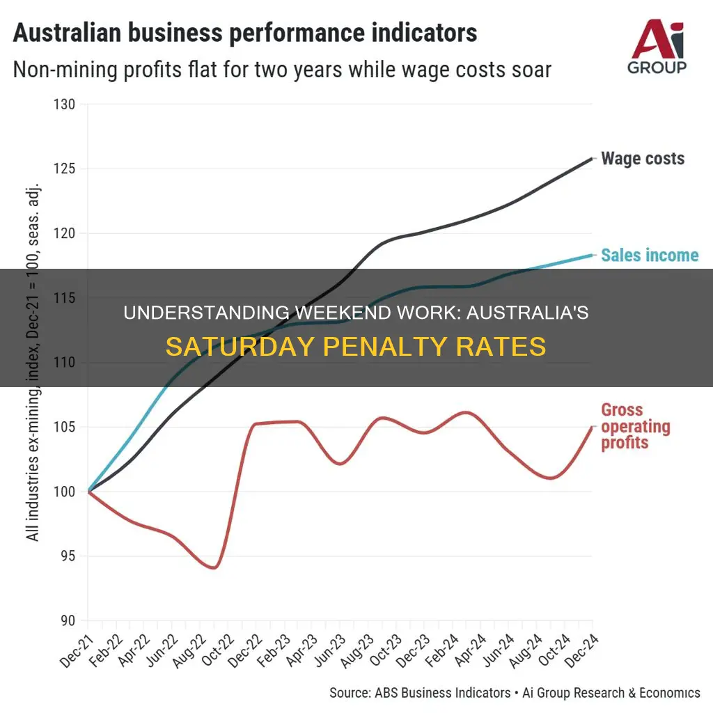 what are saturday penalty rates in australia