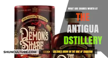 Understanding Share Value at Antigua Distillery: A Comprehensive Analysis