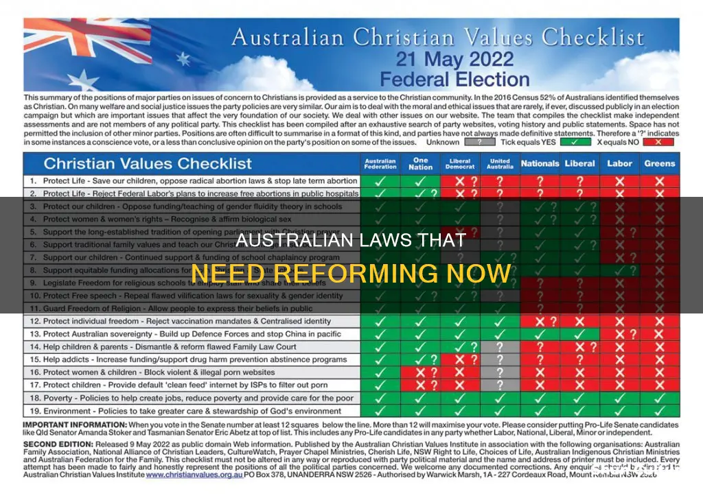 what are some laws that should be changed in australia