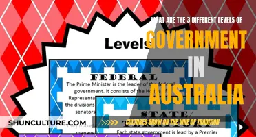 Understanding Australia's Three Levels of Governance