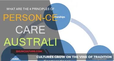 Person-Centred Care: Four Principles for Australians