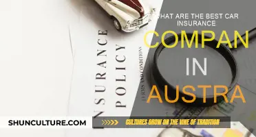 Best Australian Car Insurance: Top Companies Compared