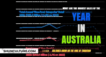Australia's Top Annual Sales Events: When and Where to Shop