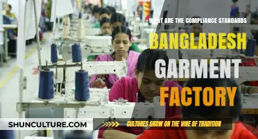 Compliance Standards for Bangladesh Garment Factories: A Comprehensive Guide
