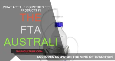 FTA Australia: Country-Specific Products and Their Benefits