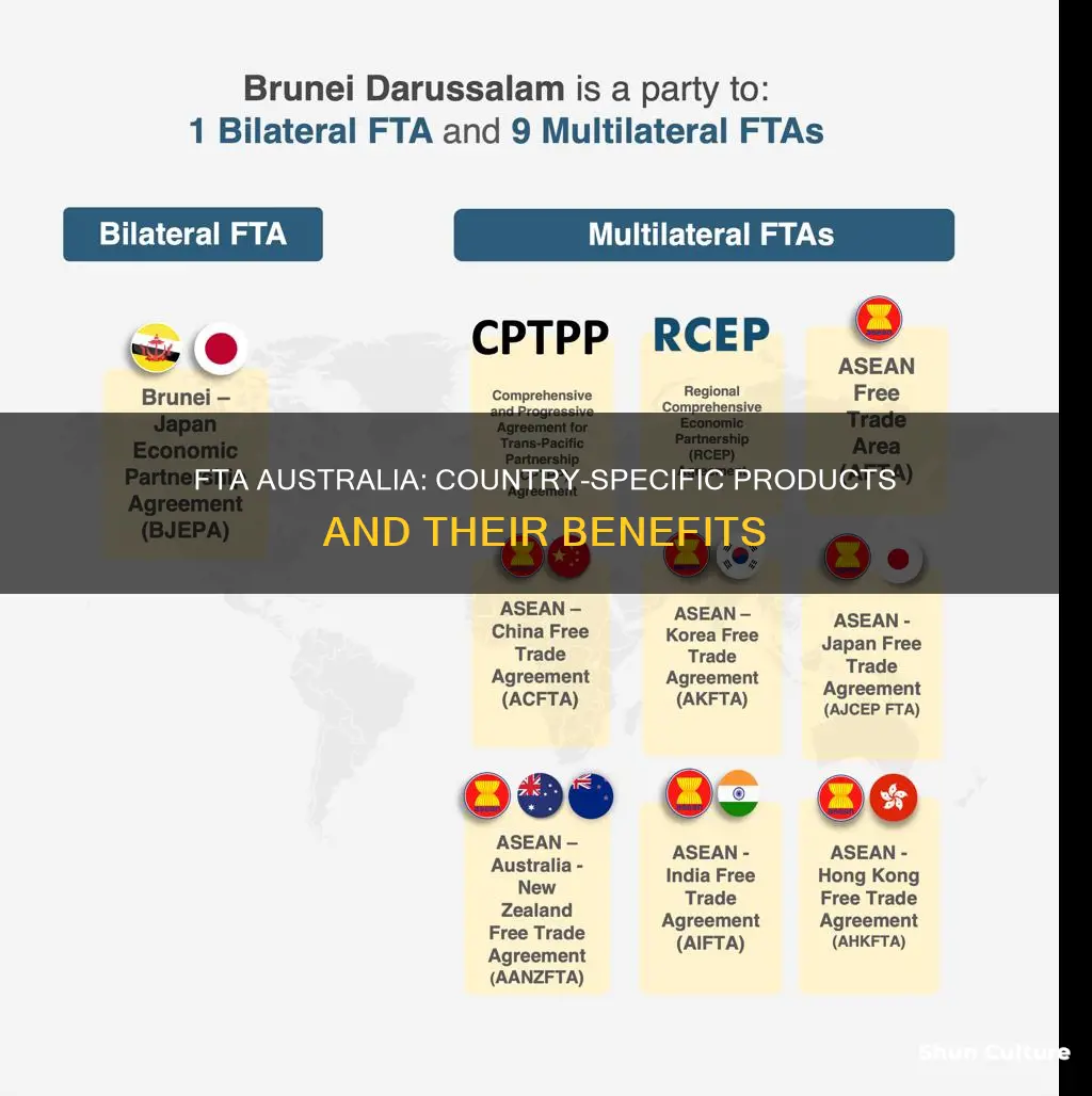 what are the countries specific products in the fta australia