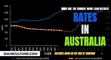 Home Loan Interest Rates in Australia: Current Trends