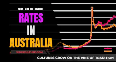 Divorce Rates in Australia: Understanding the Trends