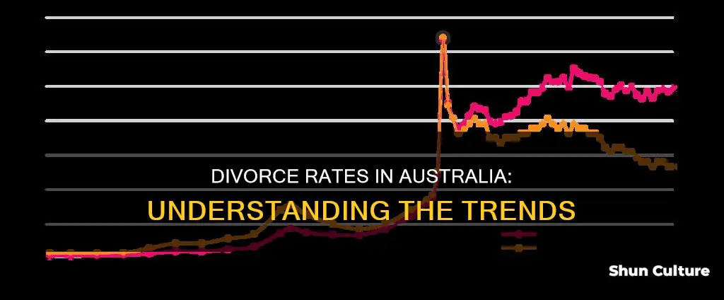 what are the divorce rates in australia