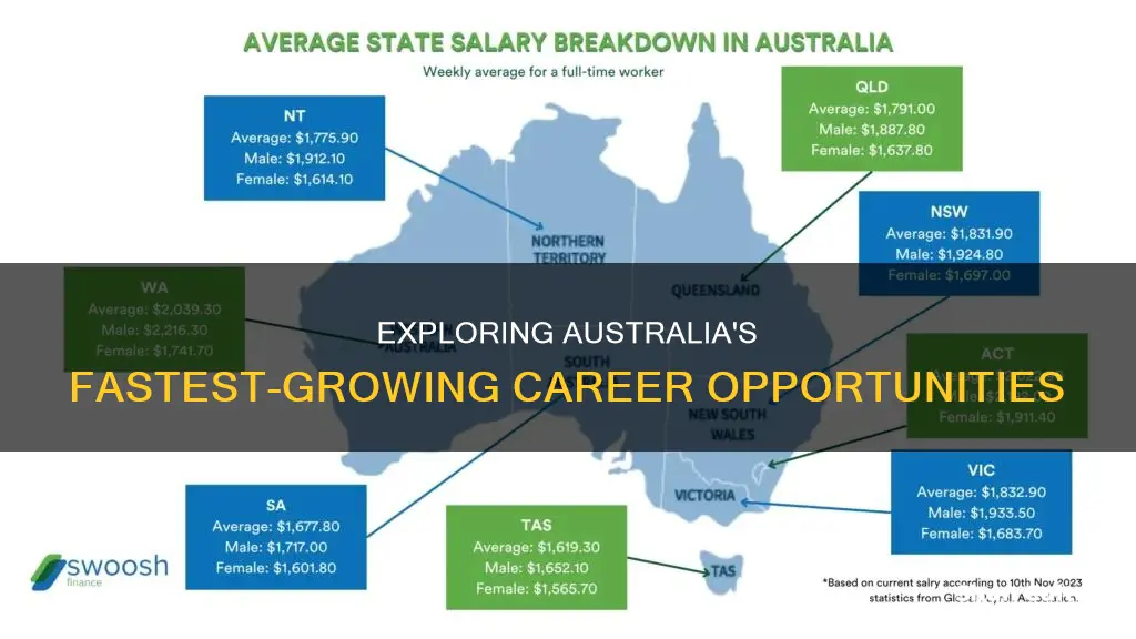 what are the fastest growing jobs in australia